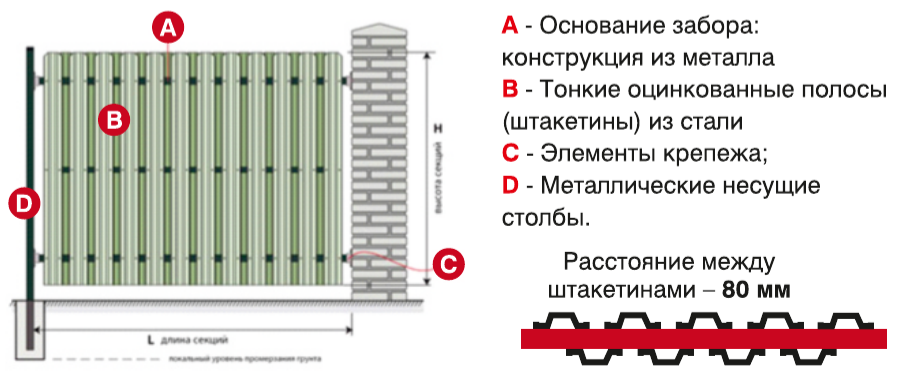 купить комплект забора