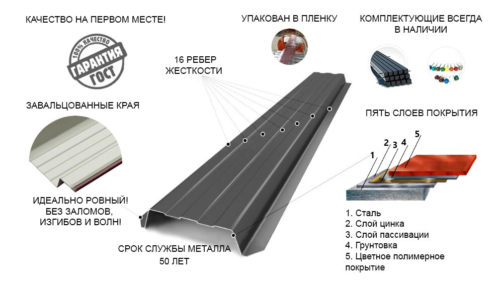 купить металлоштакетник